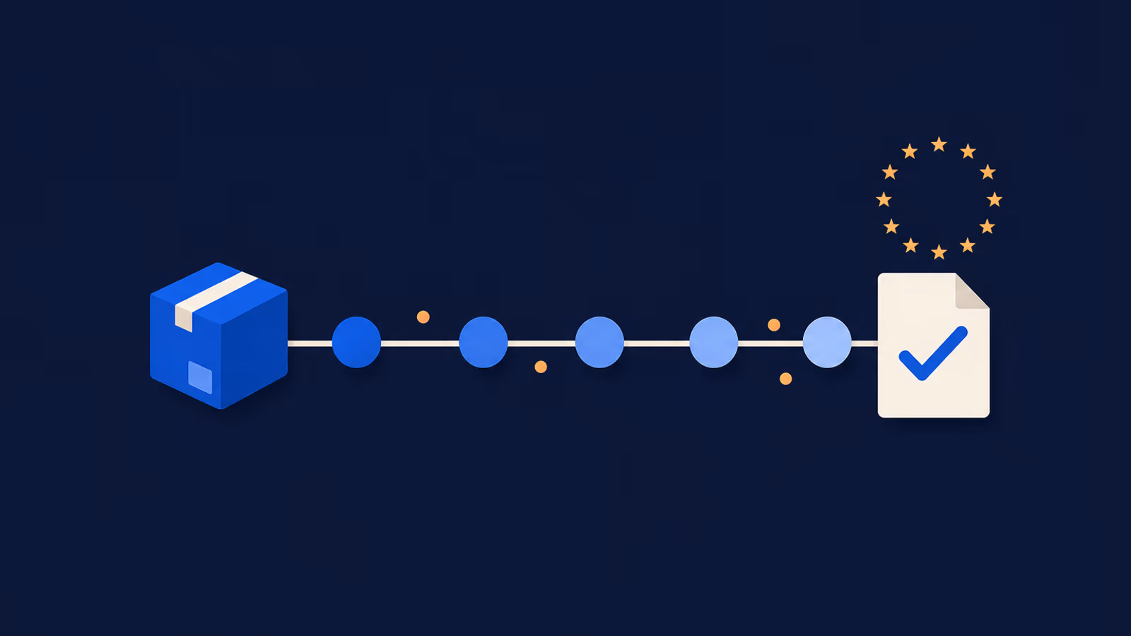 Product Compliance Management: How to Build a Scalable Compliance Process